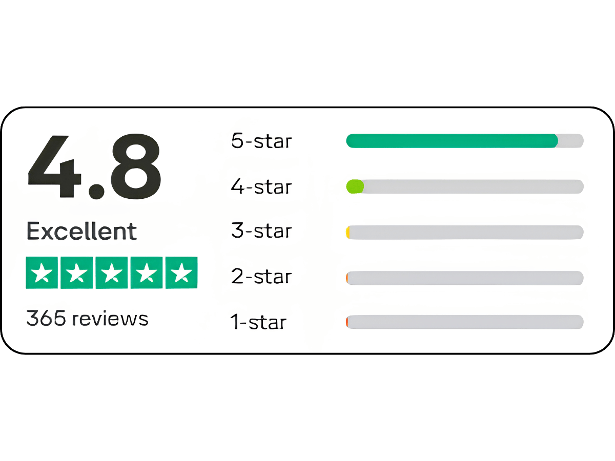 Trustpilot-betyg